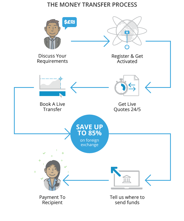 ct-first-trade-process-flow%20%281%29.png