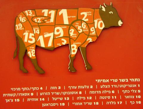 meat